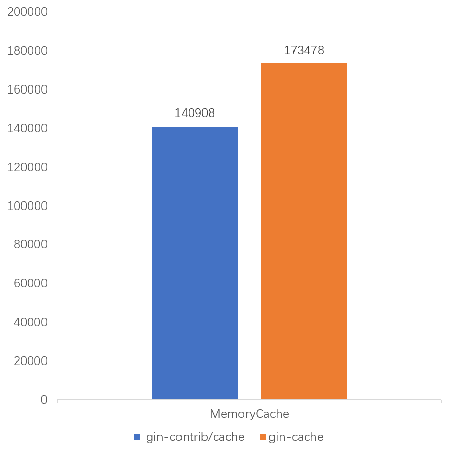 memory_cache qps