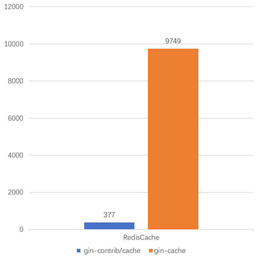 redis_cache qps