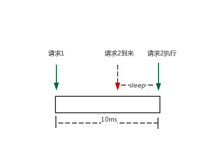 漏桶示例图
